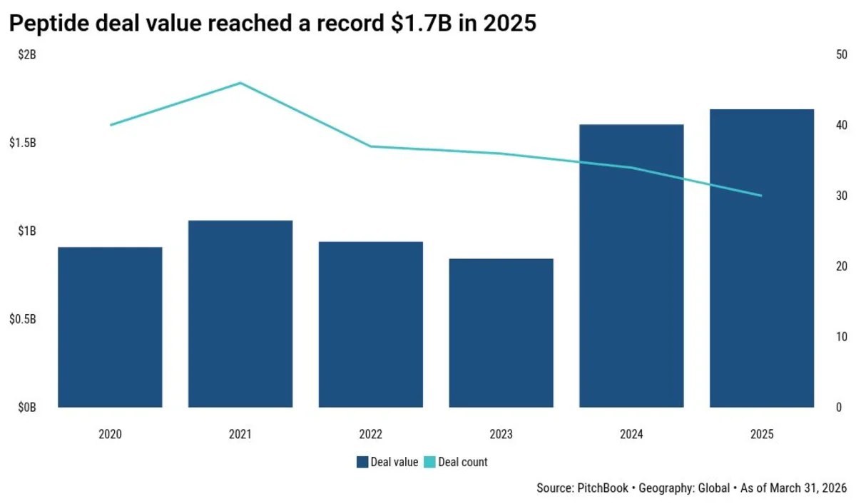 Parabilis now the largest VC-backed biotech IPO